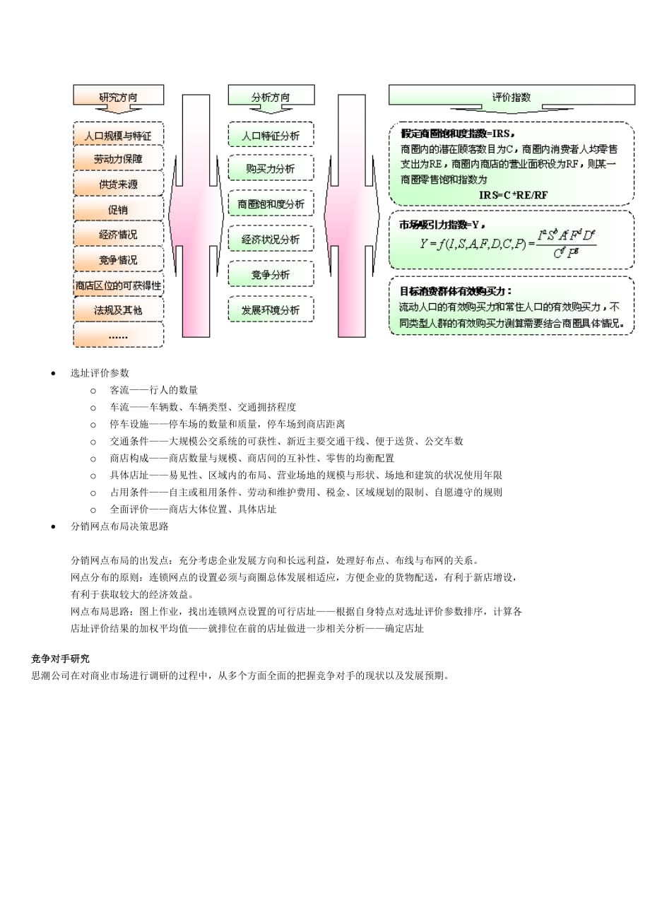 202X年中国零售行业分析 (3)_第3页