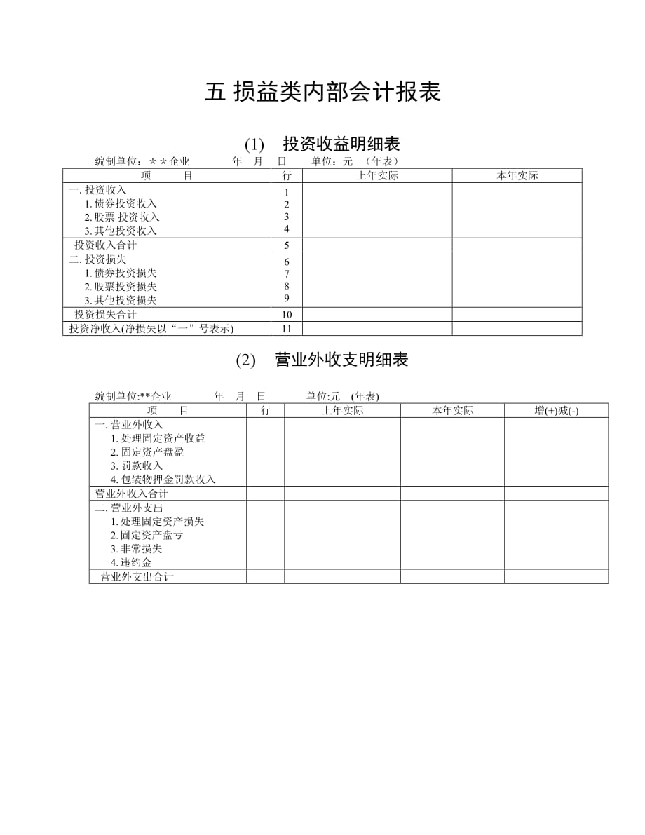 202X年某公司财务管理表格汇编20_第1页