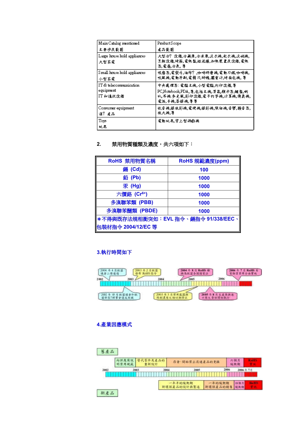 202X年WEEE、RoHS环保法规_第3页