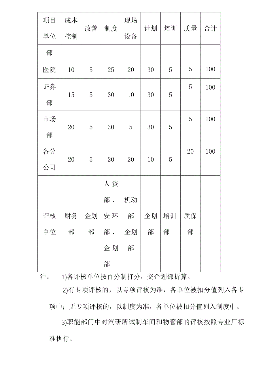 202X年公司月度管理评核办法_第4页