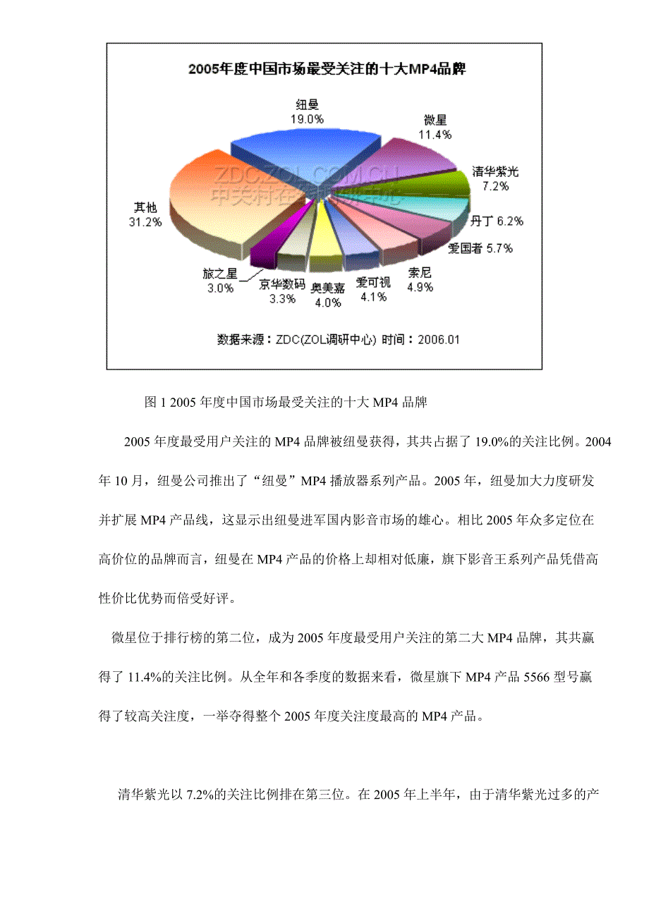 202X年中国MP4播放器市场年度分析报告_第3页