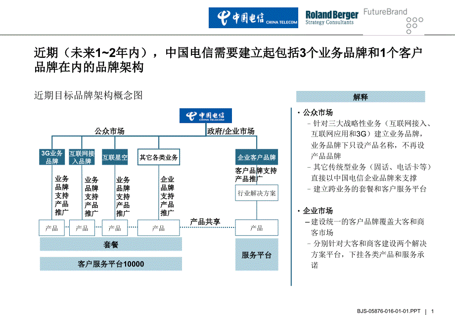 202X年电信品牌策划三稿-1_第1页