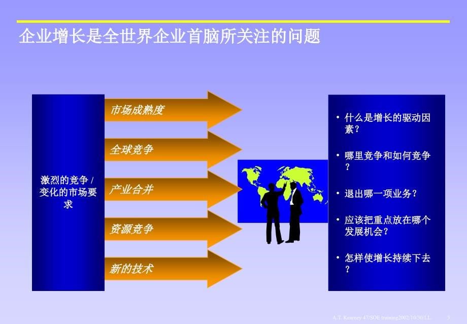 202X年企业价值增长的业务组合战略_第5页