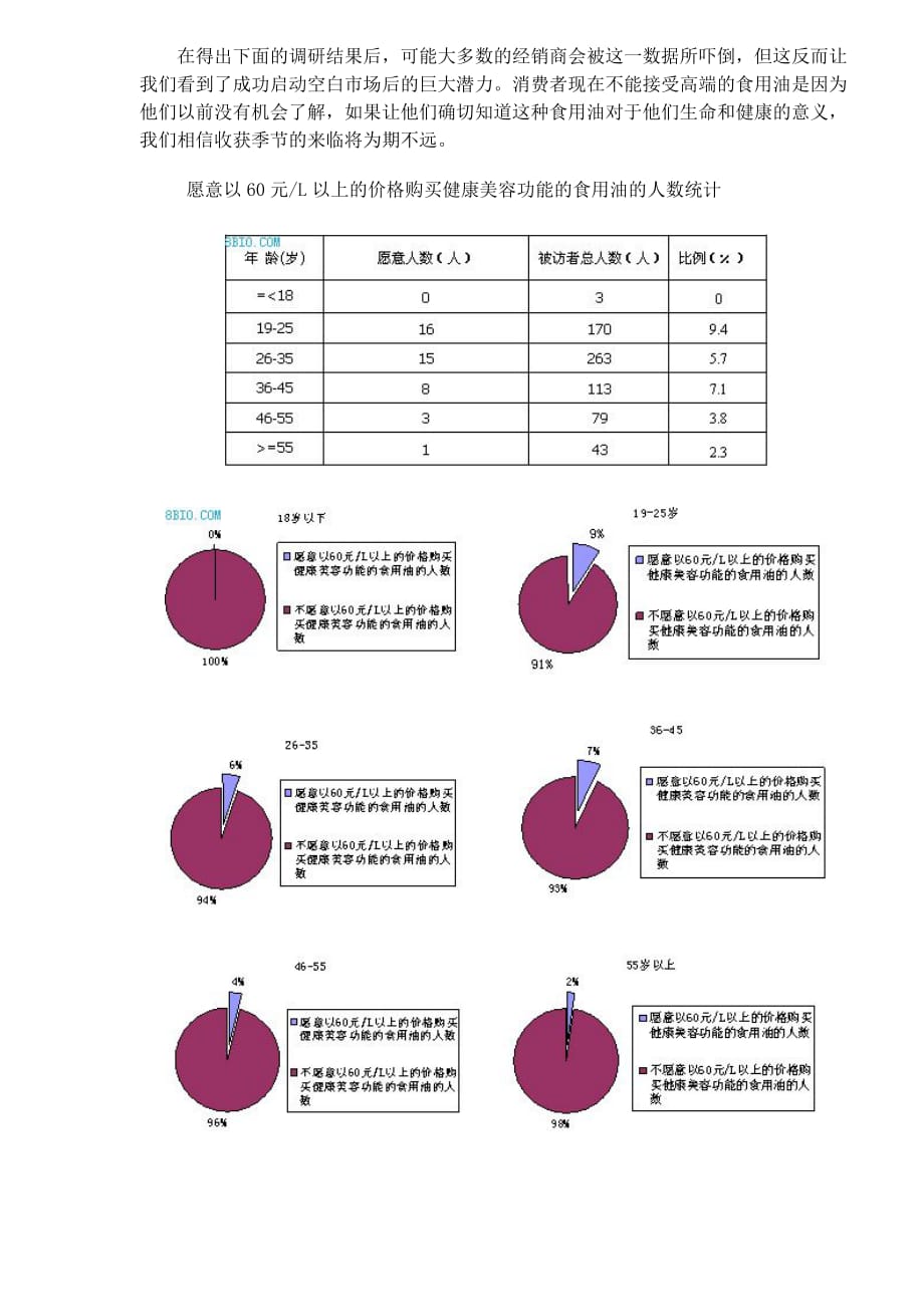 202X年闪电制胜市场营销实战案例_第3页