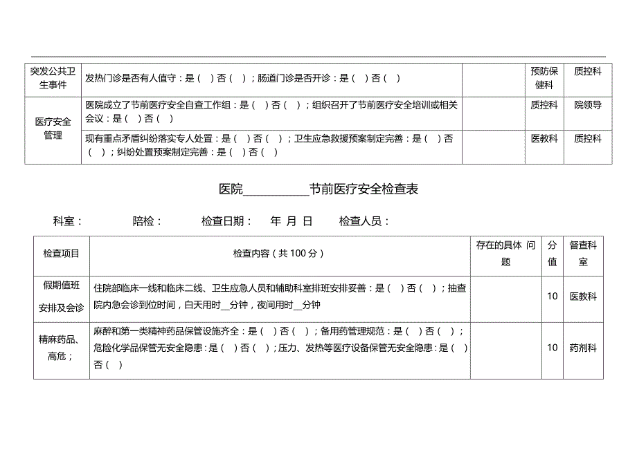 医疗安全检查表.doc_第2页