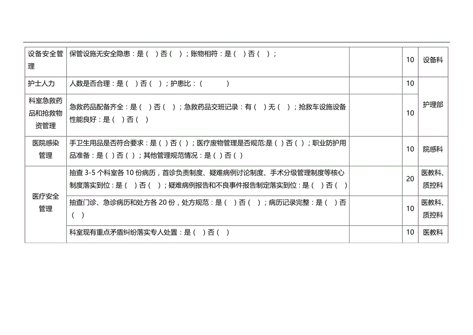 医疗安全检查表.doc_第3页