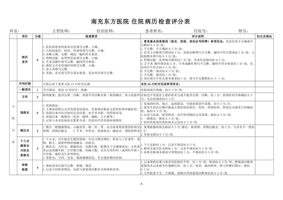 浙江省住院归档病历质量检查评分表(2014版)[1].doc_第1页