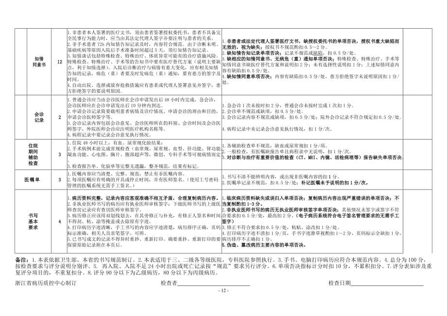 浙江省住院归档病历质量检查评分表(2014版)[1].doc_第5页