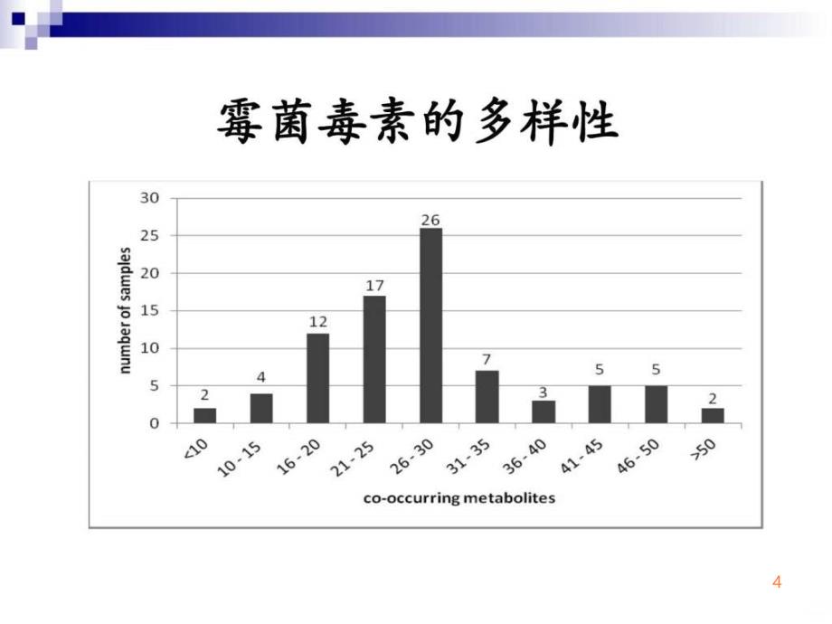 霉菌毒素与肠道健康-Leon博士ppt课件_第4页