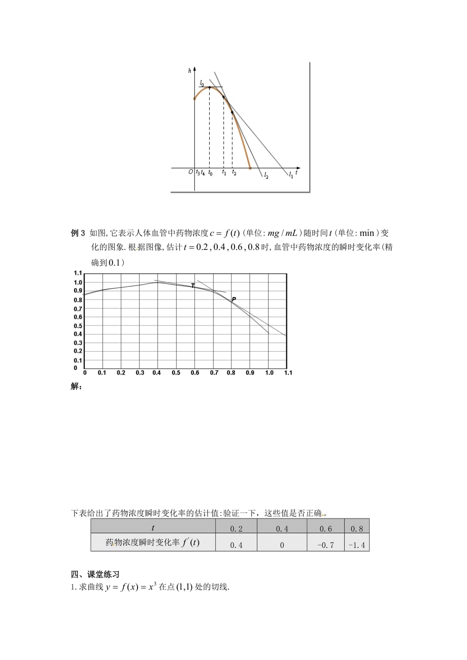 河北省唐山市高中数学 3.1.3 导数的几何意义学案 新人教A版选修1-1（通用）_第3页