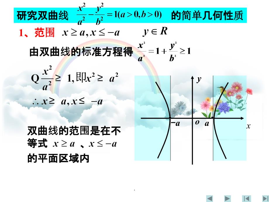 双曲线的几何性质精_公开课PPT课件_第3页