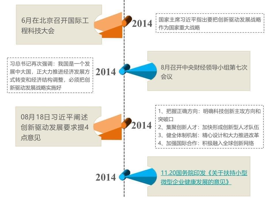 大众创业万众创新工作汇报_第5页