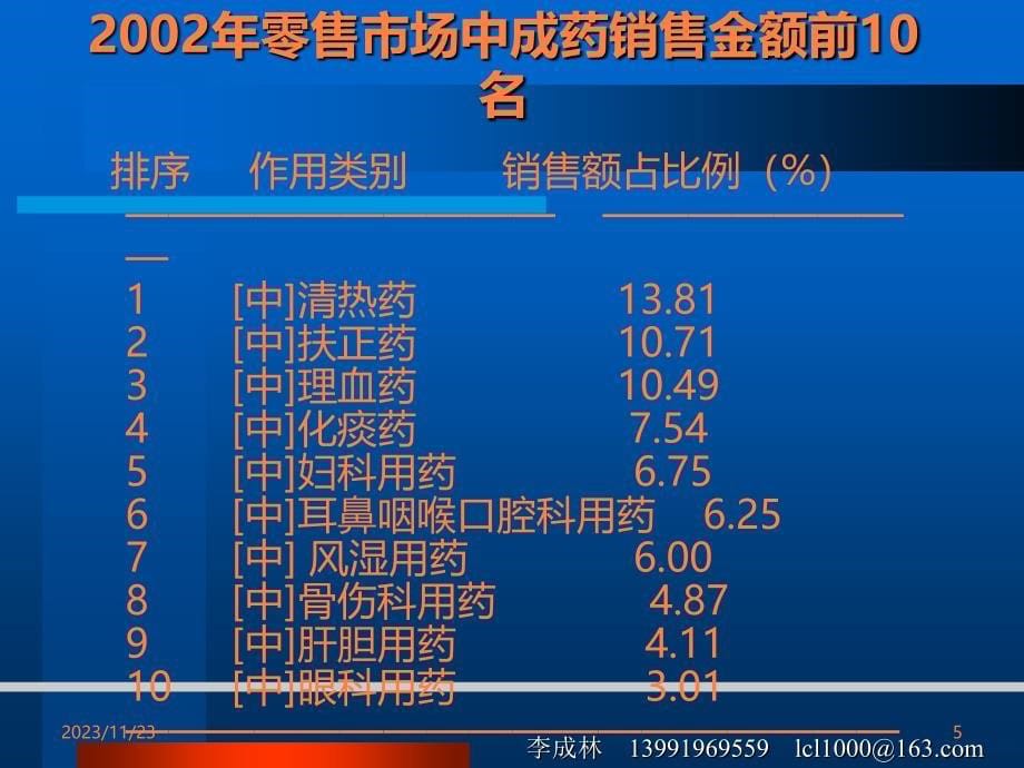 利君制药桔贝止咳祛痰片营销策划案ppt课件_第5页