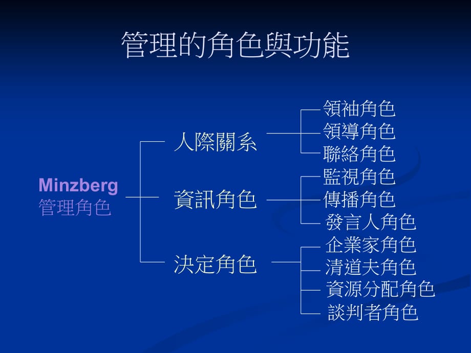 202X年主管职能管理提升培训_第5页