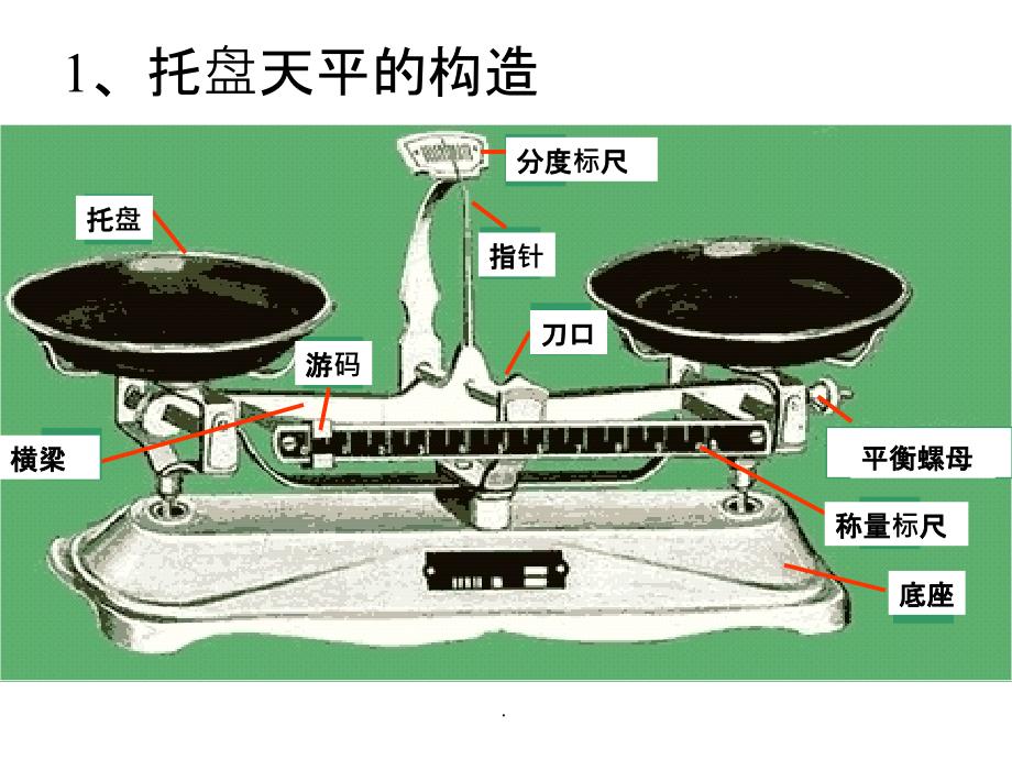 托盘天平的使用和读数ppt课件_第2页