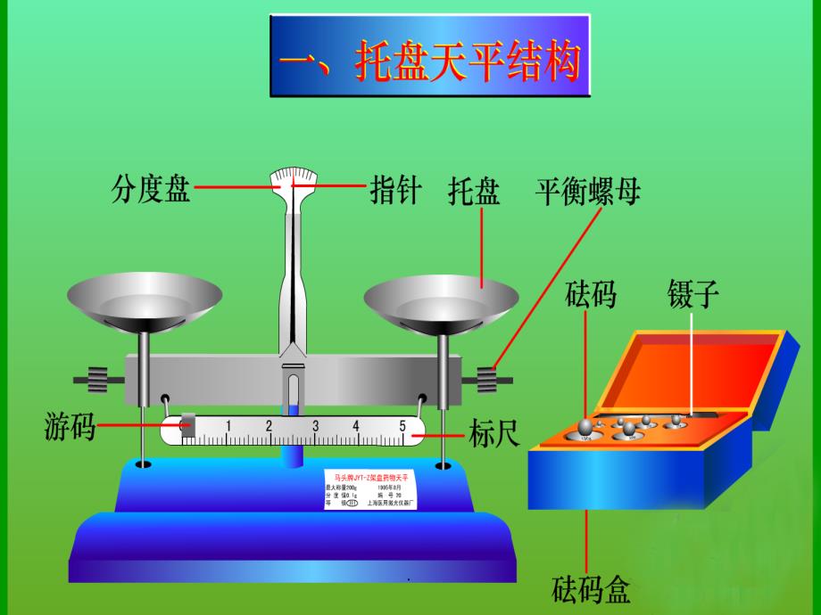 托盘天平的使用和读数ppt课件_第3页