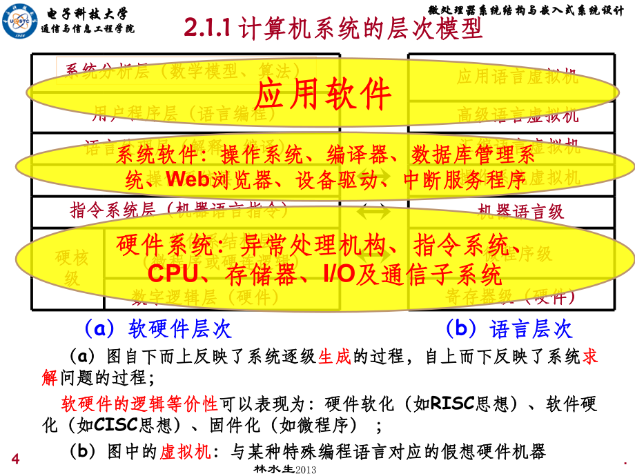 计算机系统组成与工作原理PPT课件_第4页