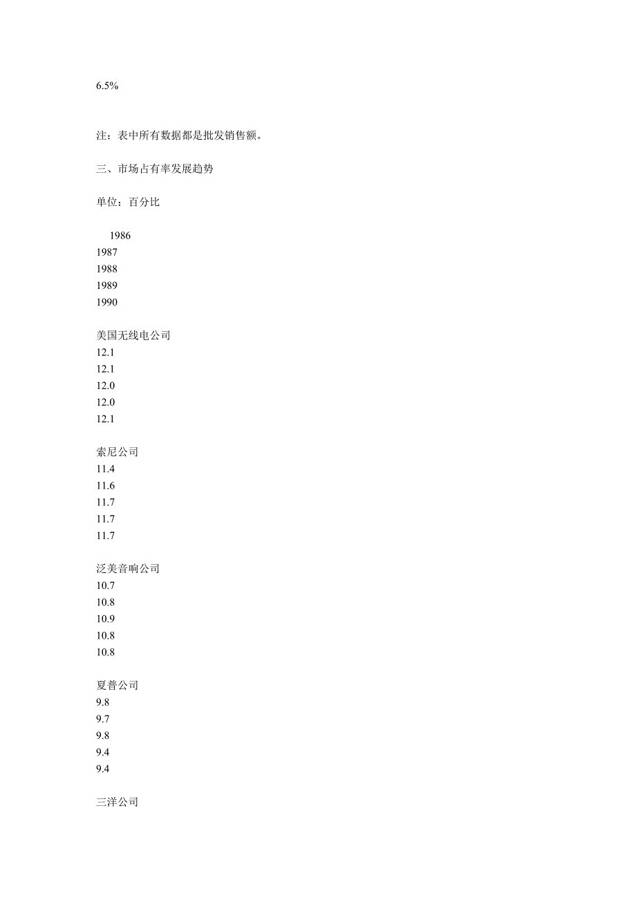 202X年某品牌录像机市场营销计划书案例_第2页