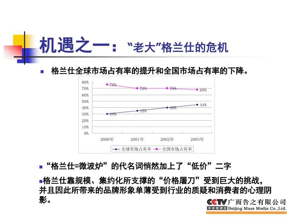 202X年某微波炉媒体整合传播策略性提案_第5页