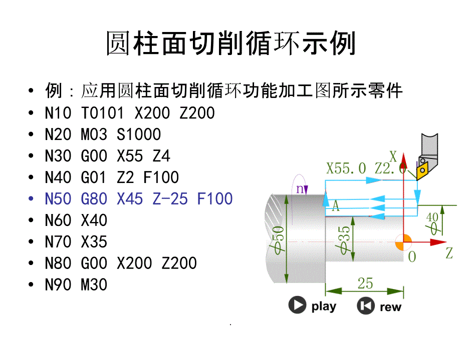 数控车工G80使用PPT课件_第3页