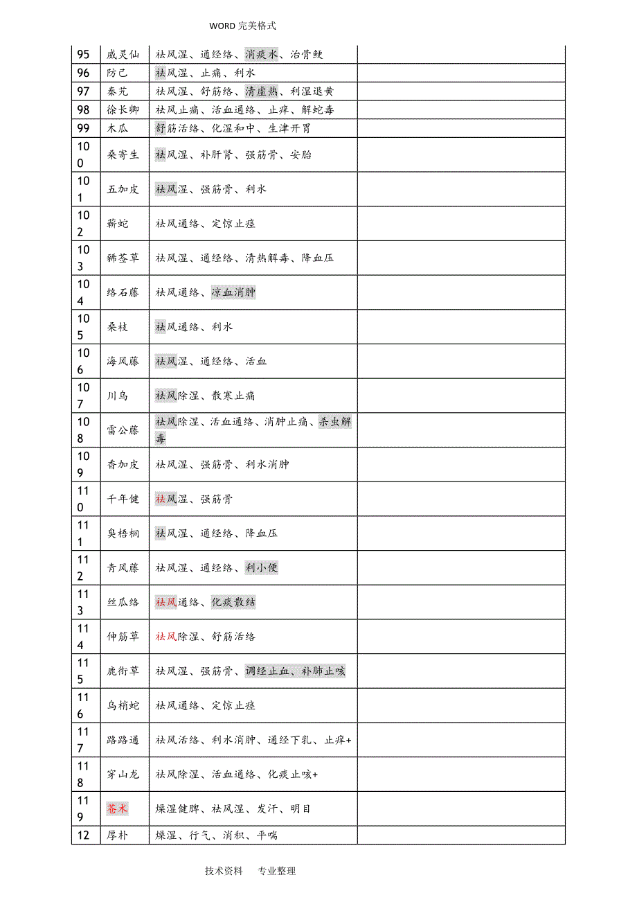 执业药师中药二396味中药功效(背诵版].doc_第4页