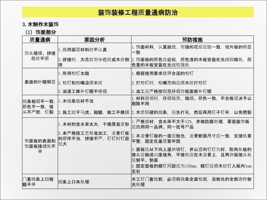 装饰装修工程质量通病防治(新版)PPT课件_第5页