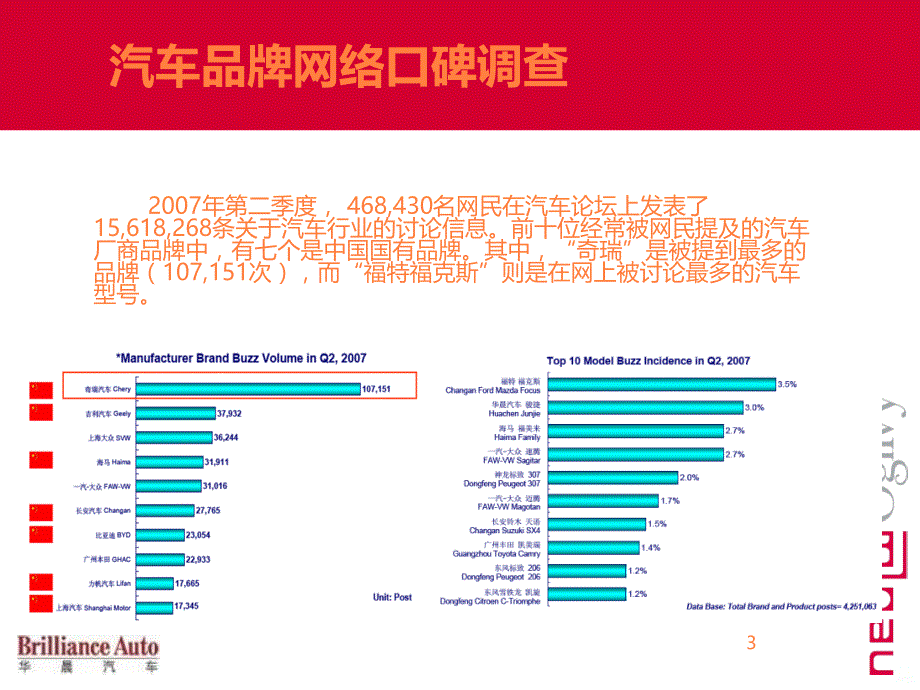 华晨口碑营销策略 ()ppt课件_第3页