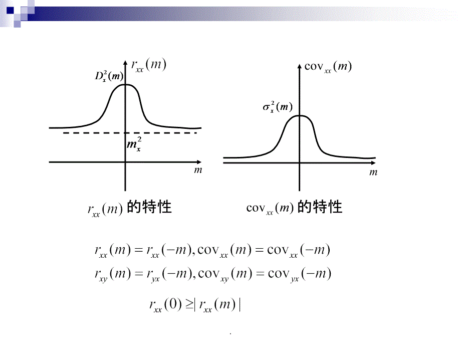 数字信号处理精PPT课件_第4页