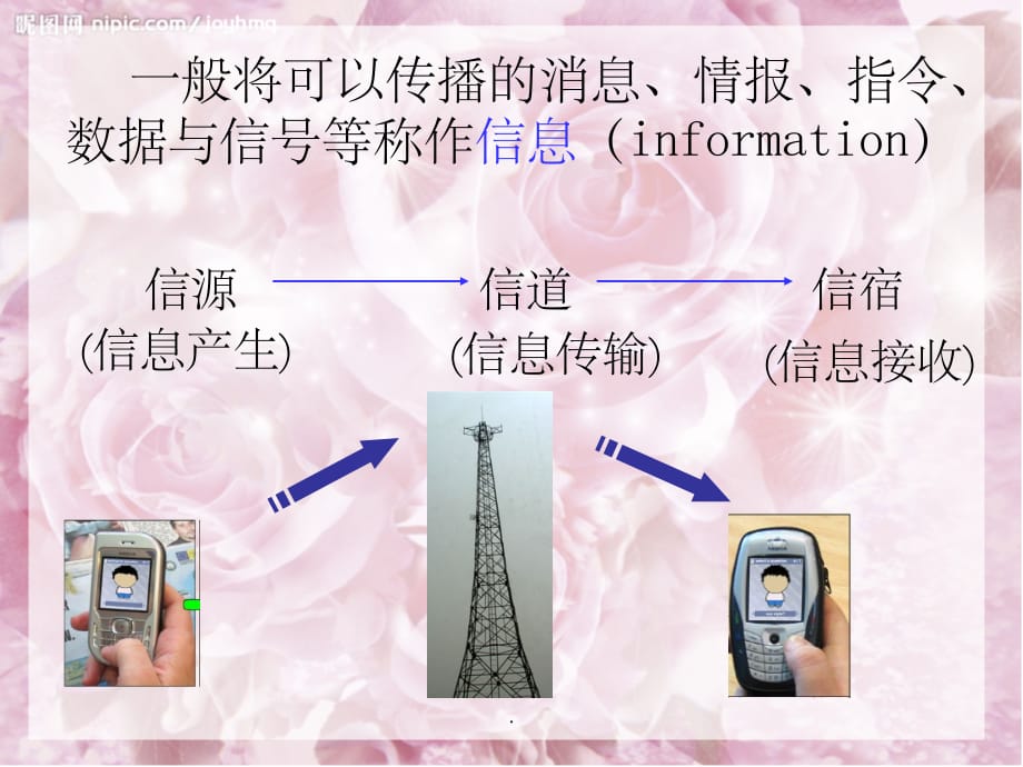 生态系统的信息传递91268ppt精选课件_第2页