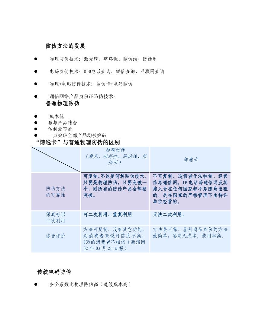 202X年中国联通“博逸卡”产品防伪解决方案_第4页