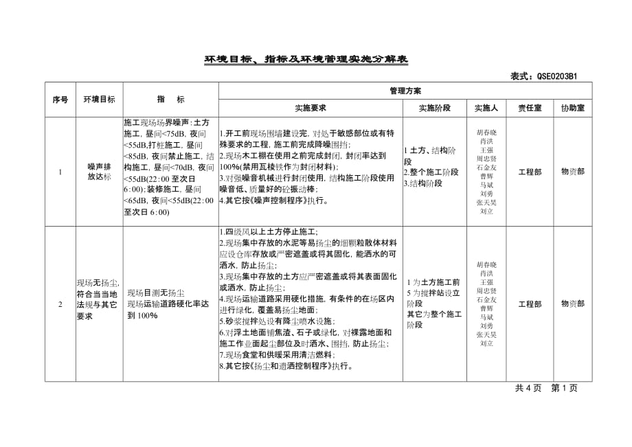 环境目标指标分解表2012年.doc_第1页