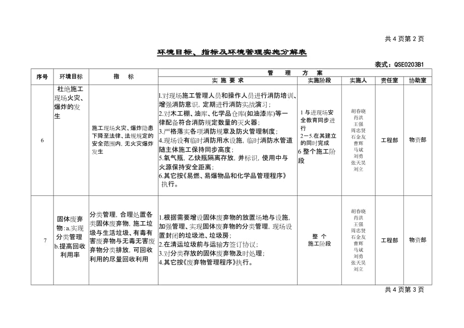 环境目标指标分解表2012年.doc_第3页