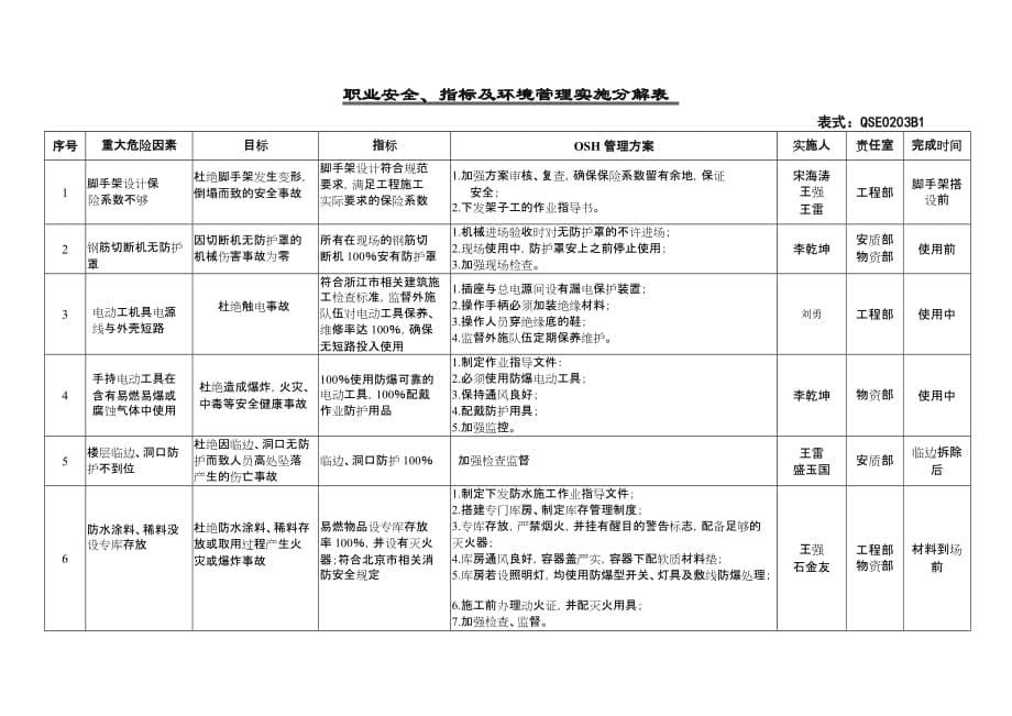 环境目标指标分解表2012年.doc_第5页