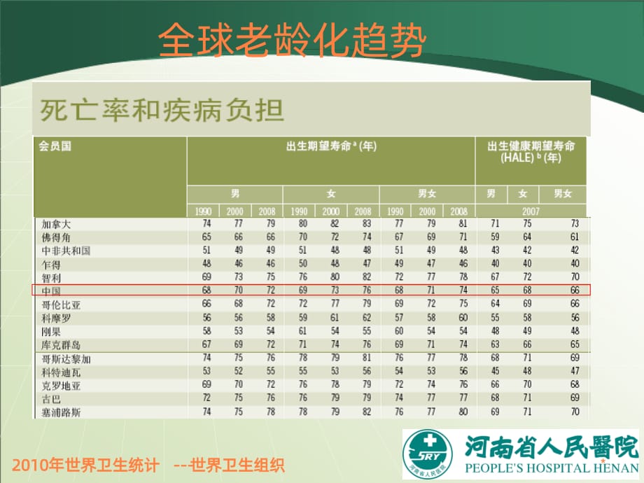 老年急性肾衰的处理ppt课件_第4页