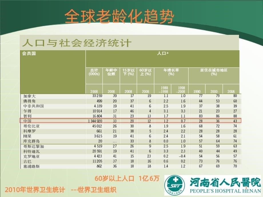 老年急性肾衰的处理ppt课件_第5页