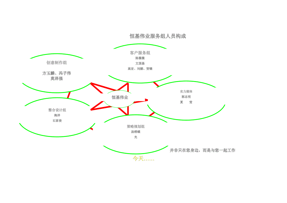 202X年某企业商务通整合传播计划书_第2页