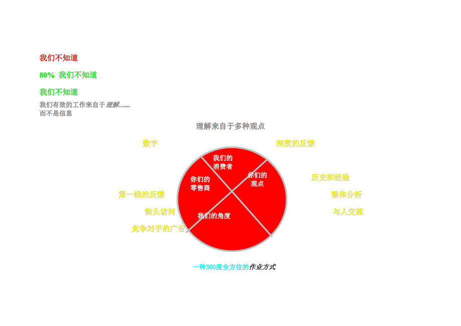 202X年某企业商务通整合传播计划书_第4页