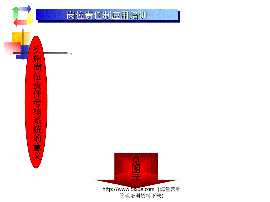 202X年岗位责任制应用培训-目标管理与绩效考核_第3页