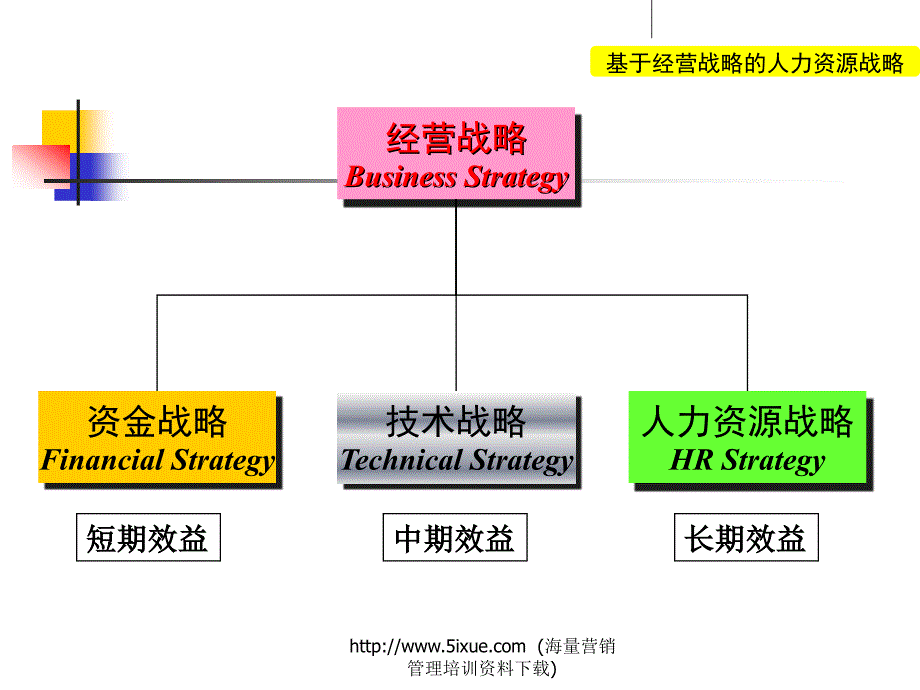 202X年岗位责任制应用培训-目标管理与绩效考核_第4页