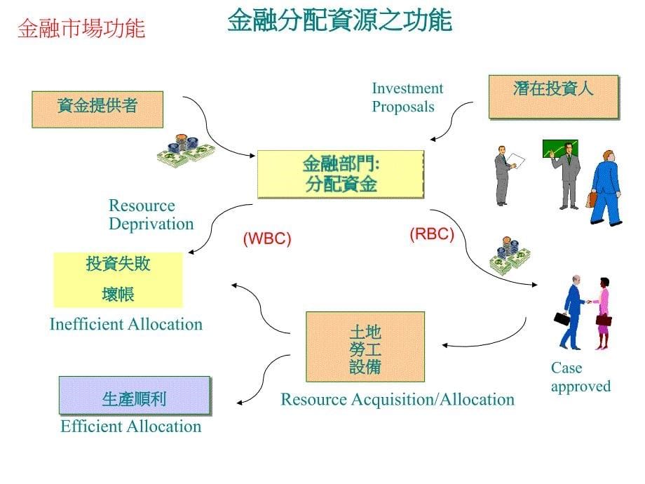 202X年亚洲与台湾的金融改革研究分析_第5页