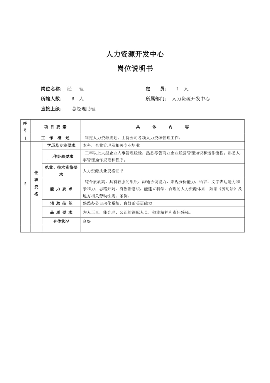 202X年人力资源部岗位说明书 (2)_第2页