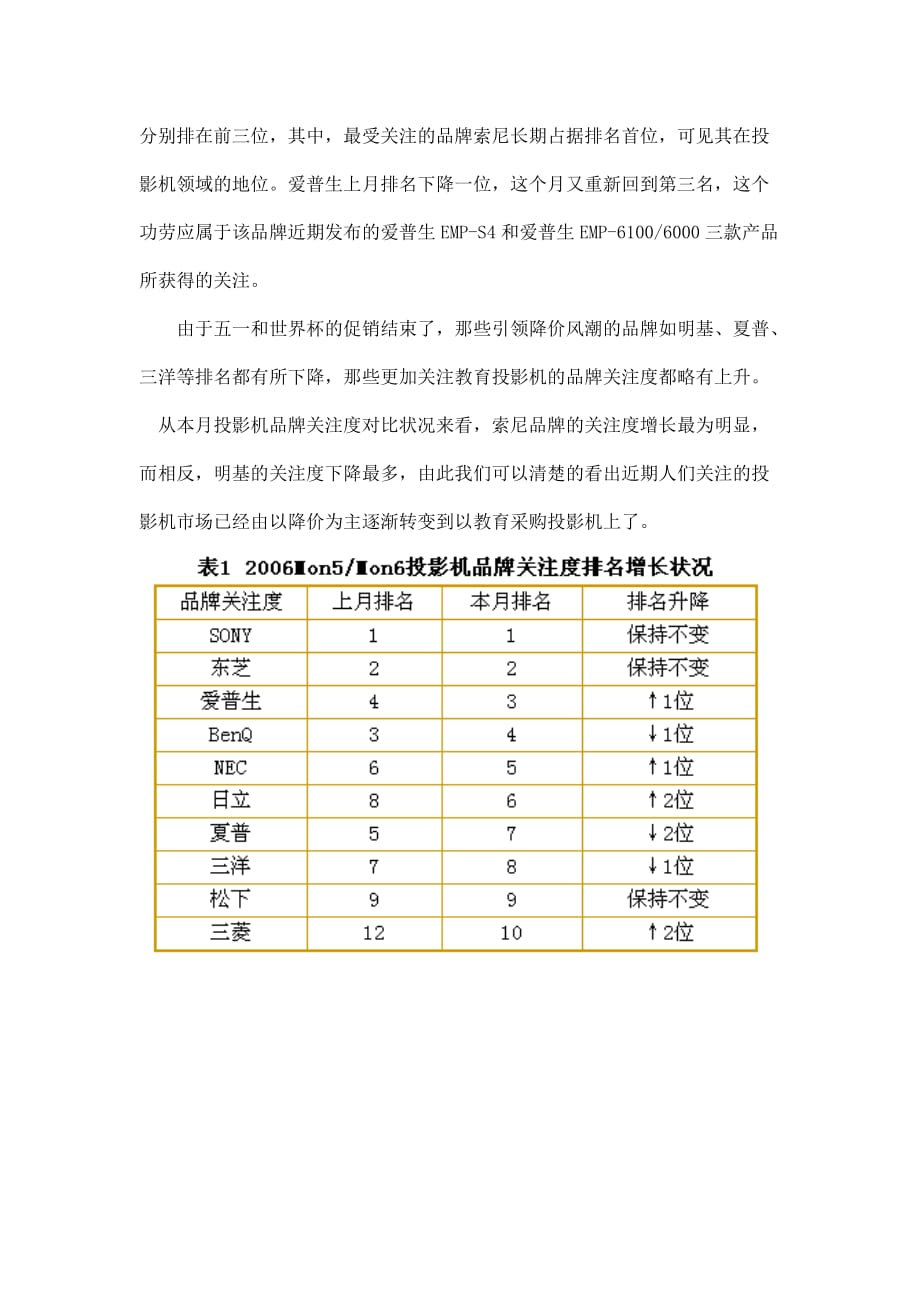 202X年投影机市场关注度报告_第2页