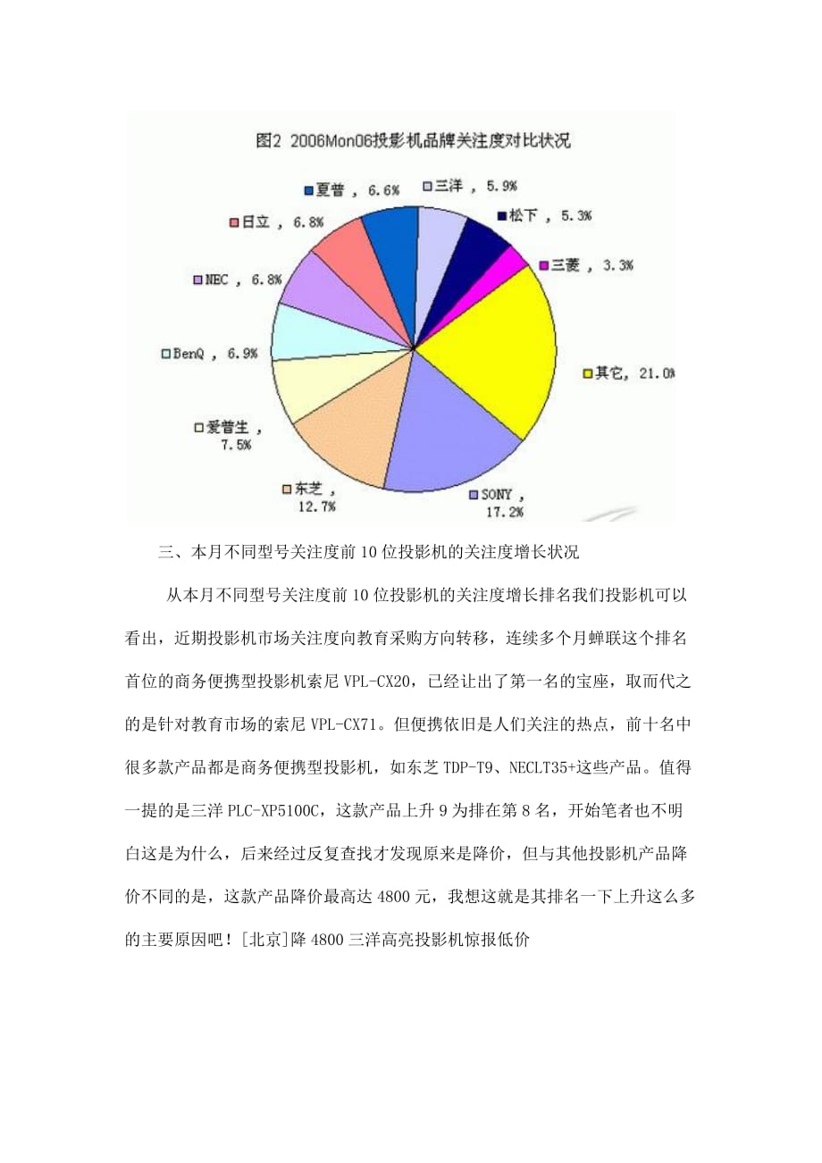 202X年投影机市场关注度报告_第3页