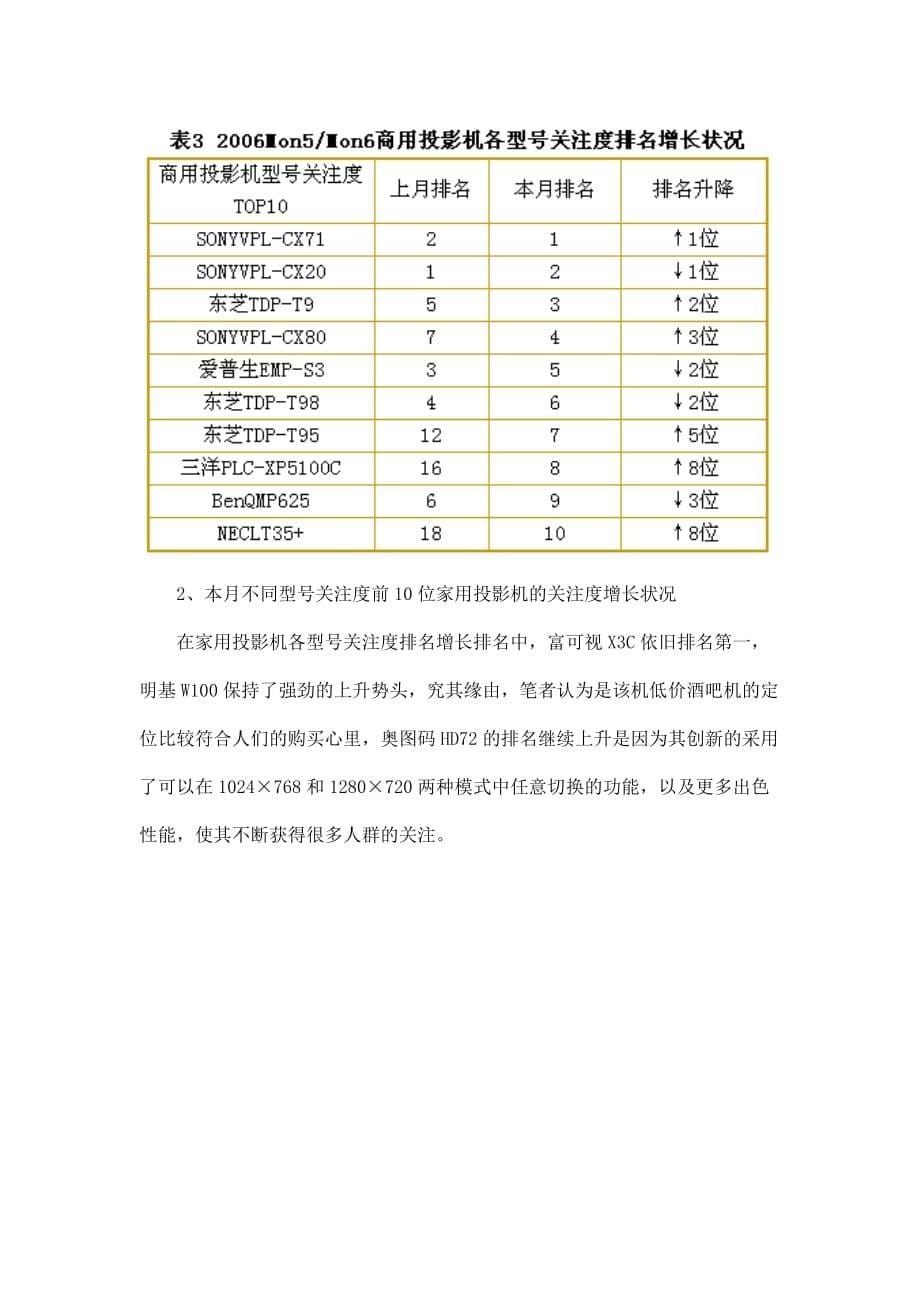 202X年投影机市场关注度报告_第5页