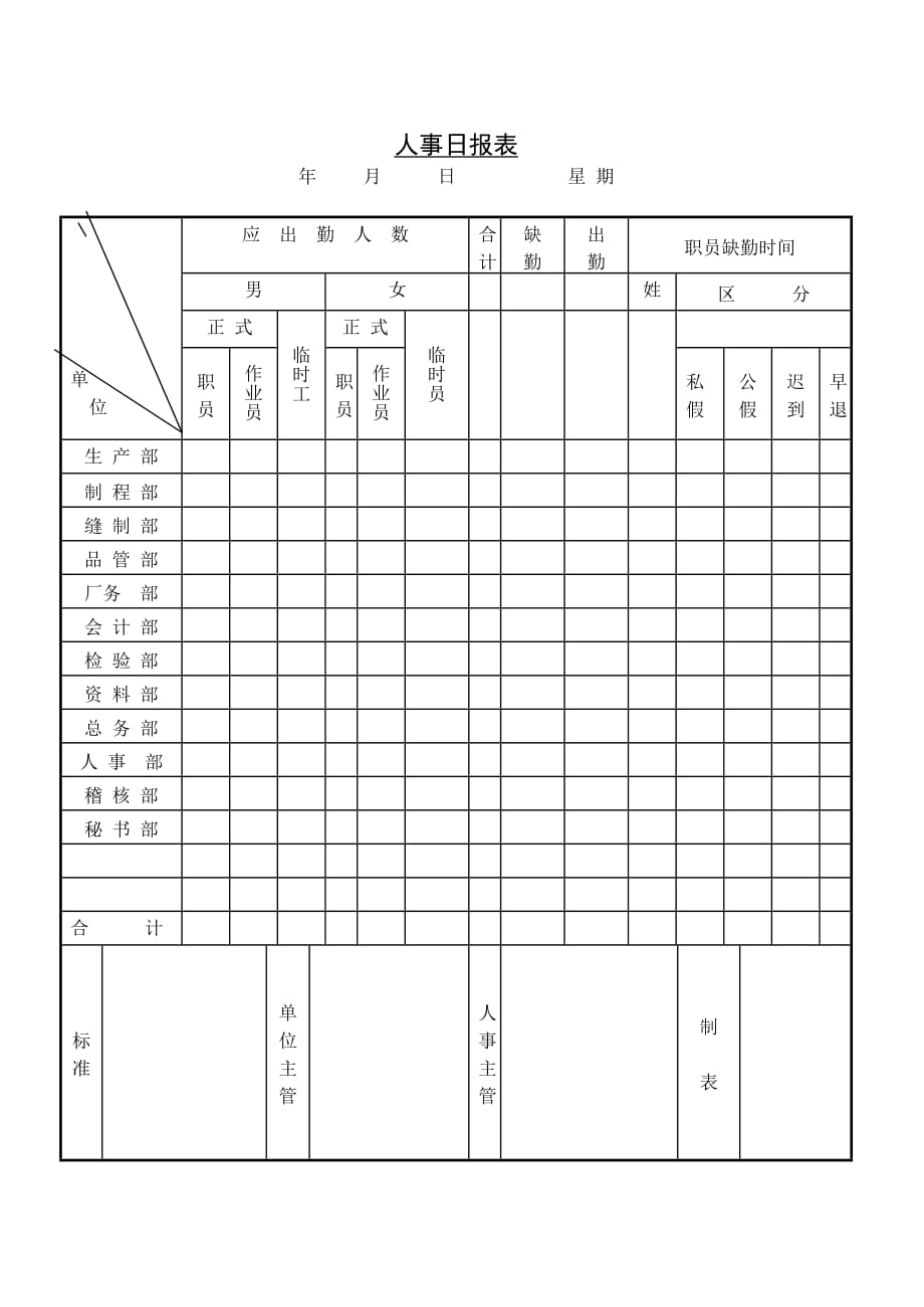 202X年人事日报表_第1页