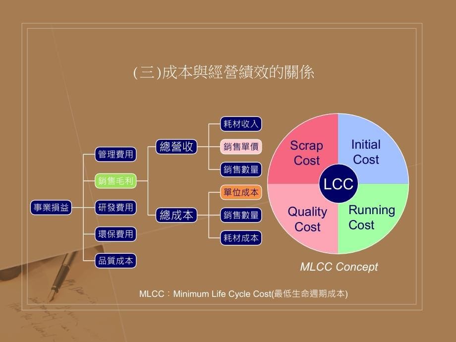 202X年项目成本与风险管理讲义_第5页