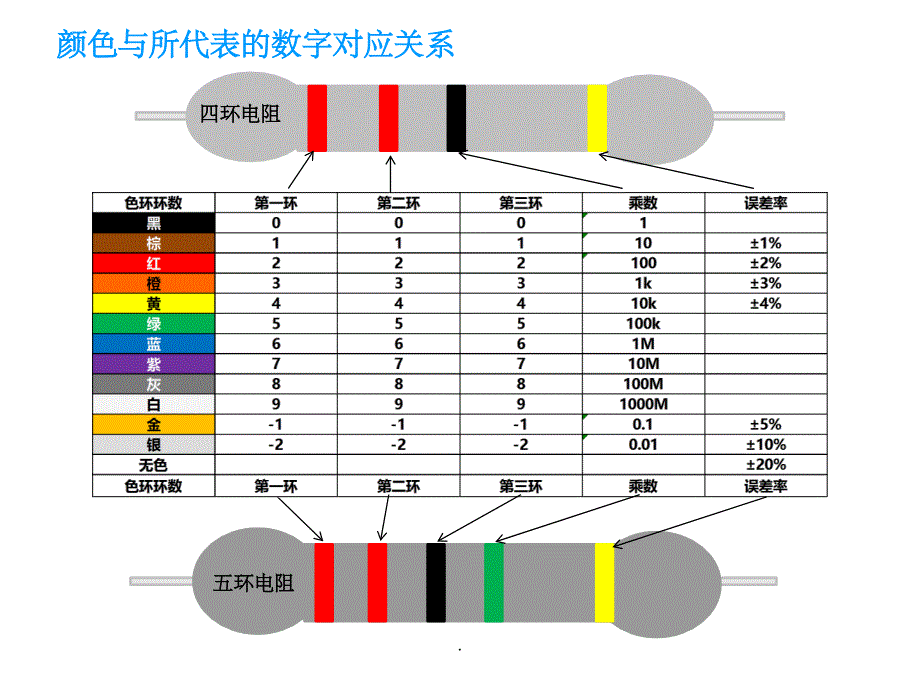 电阻色环(图文并茂)ppt精选课件_第2页