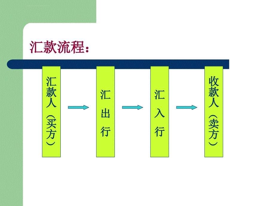 国际结算基础知识与管理要点_第5页