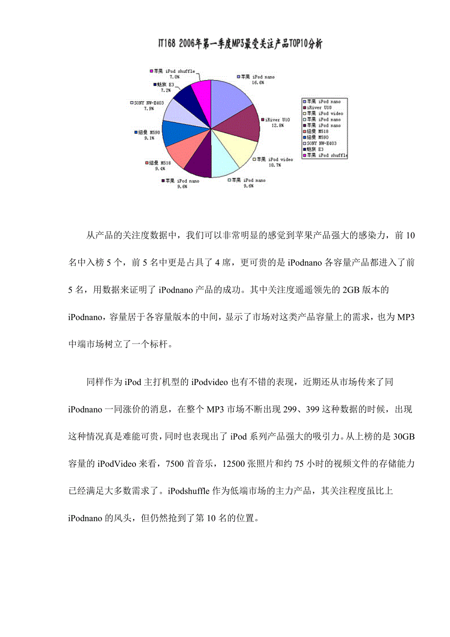 202X年MP3市场关注度报告_第2页