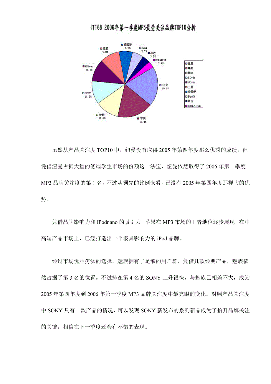 202X年MP3市场关注度报告_第4页